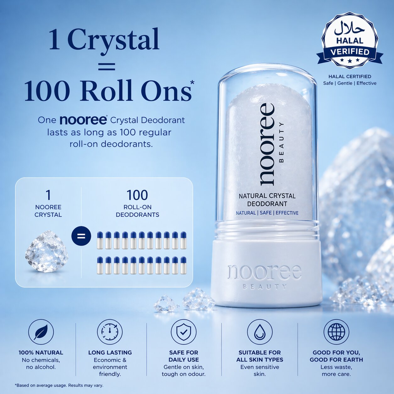 Nooree Beauty Alum Crystal Roll-On